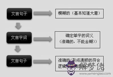 命運不濟意思拼音