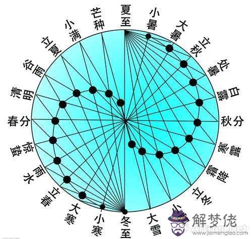 八字命里通過氣啥意思