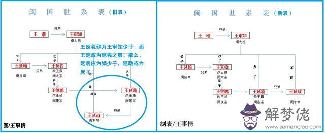 易經中944是什麼意思