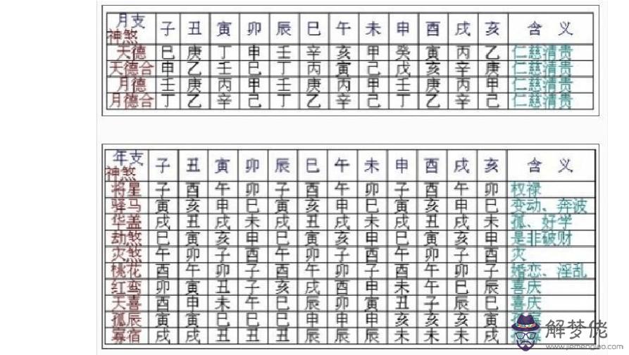 八字中神煞的意思