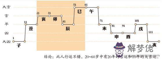 算命中說的行運晚什麼意思