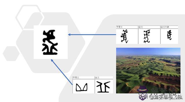 易經玄的意思