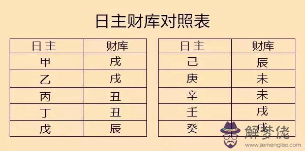 八字中的鬼財是什麼意思 八字中的鬼財是什麼意思