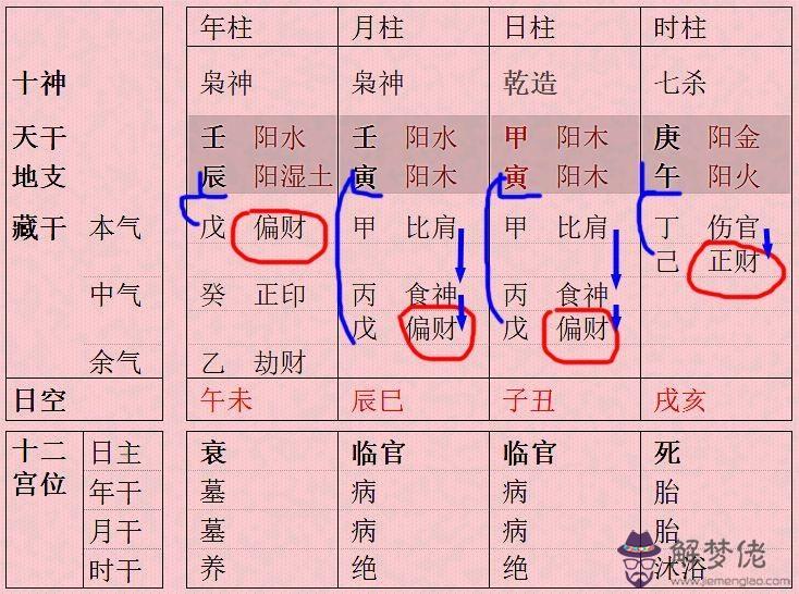 八字地勢是養和臨官什麼意思