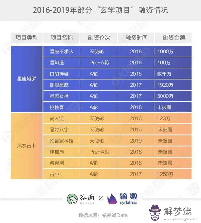 算命命帶不詳什麼意思