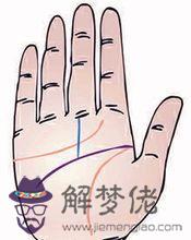 手相中命運線什麼意思