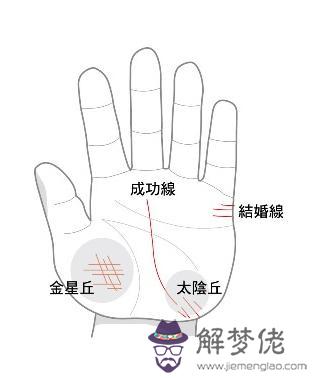 手相中命運線什麼意思