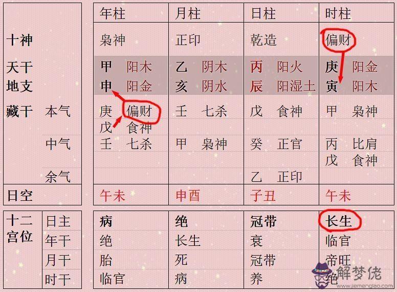 八字印比什麼意思