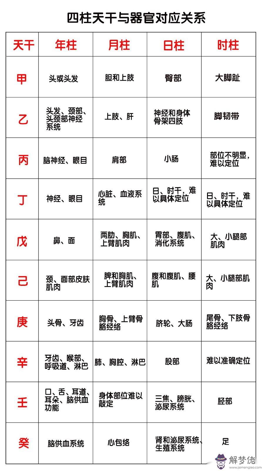 生成八字轉換成干支什麼意思