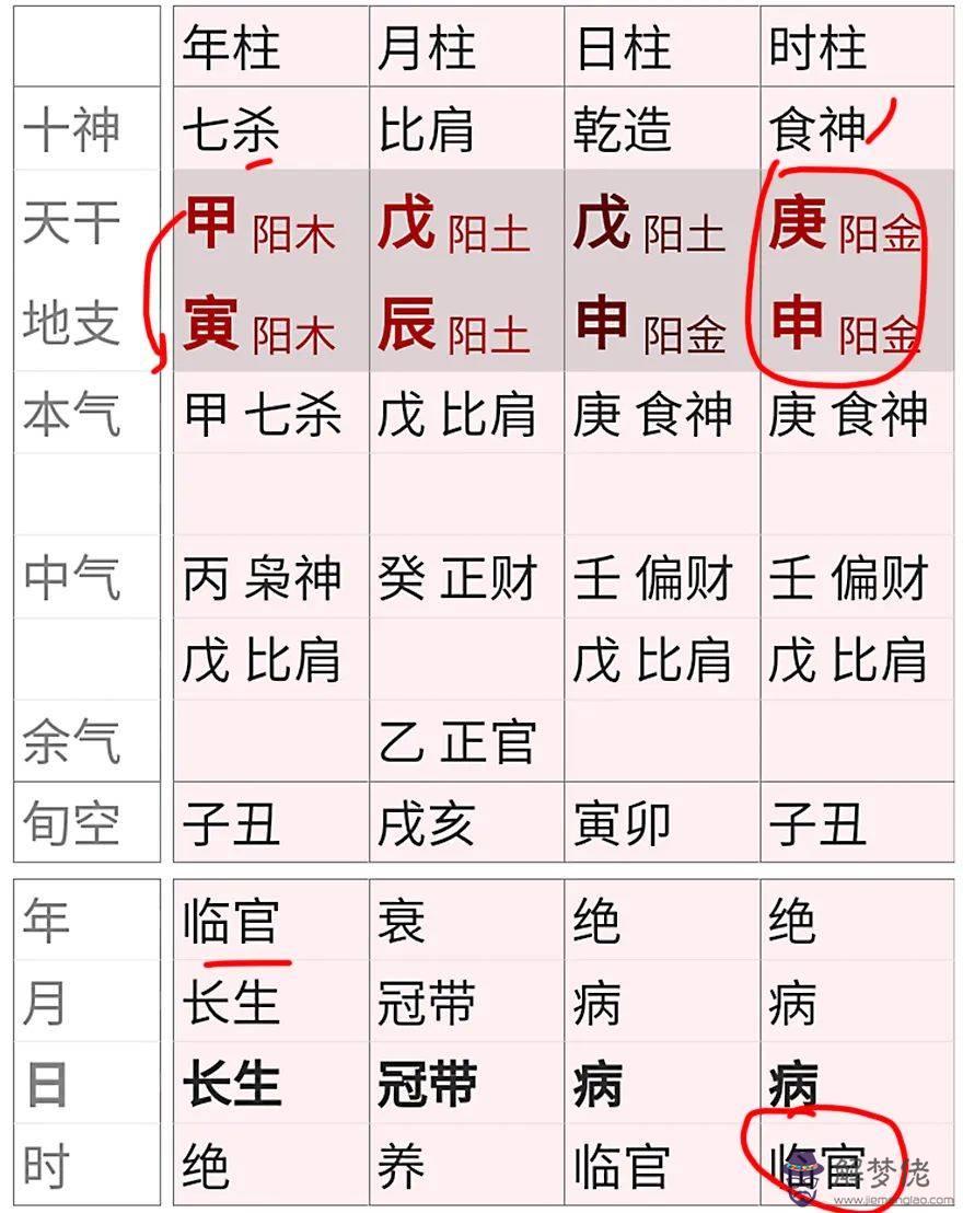 八字日主食神七殺是什麼意思