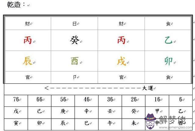 八字命格什麼意思