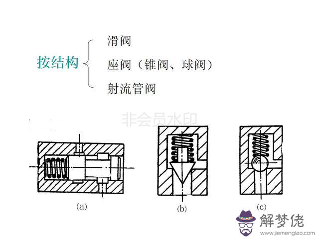 算命三通五通什麼意思