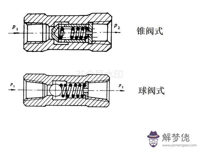 算命三通五通什麼意思