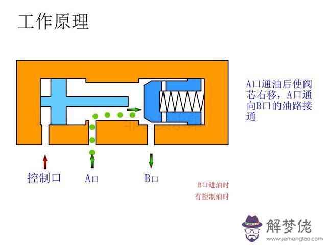 算命三通五通什麼意思