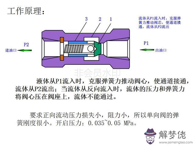 算命三通五通什麼意思