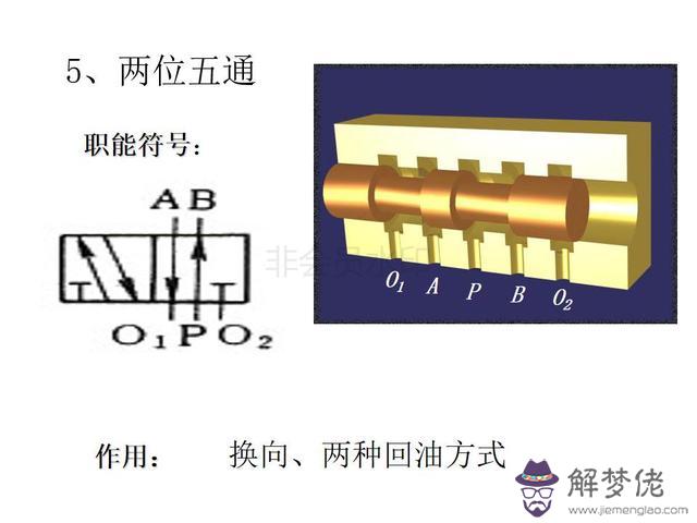 算命三通五通什麼意思