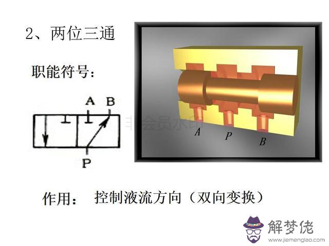 算命三通五通什麼意思