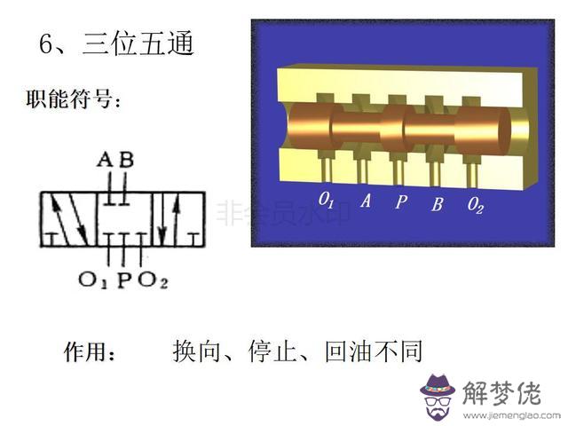 算命三通五通什麼意思