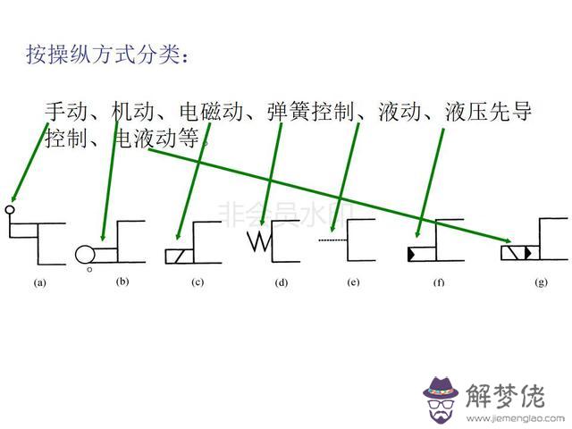 算命三通五通什麼意思