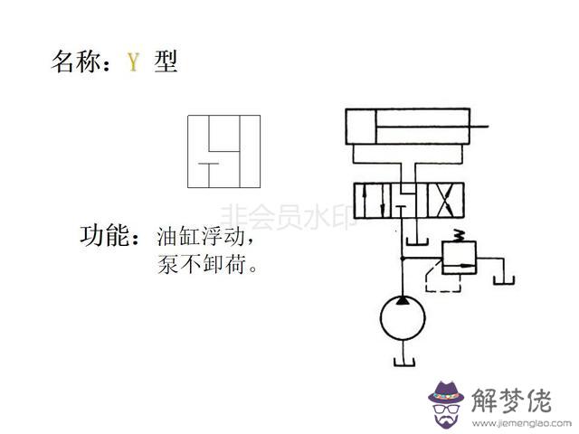 算命三通五通什麼意思