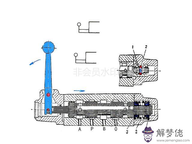 算命三通五通什麼意思