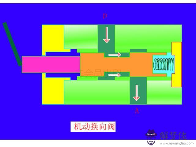 算命三通五通什麼意思