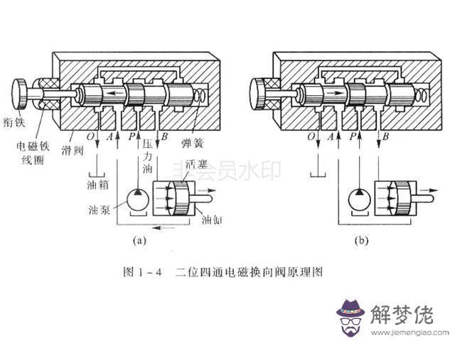 算命三通五通什麼意思