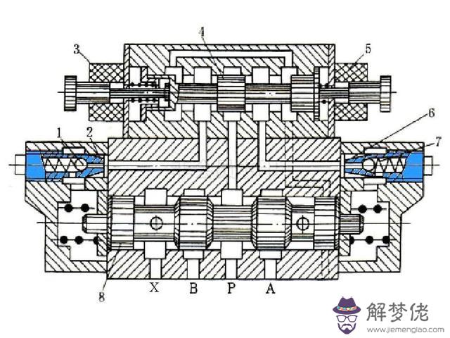 算命三通五通什麼意思