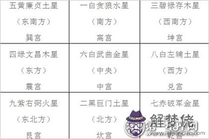 算命里的太陽入命是什麼意思