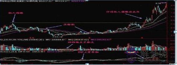 銅錢算命仙人指路什麼意思