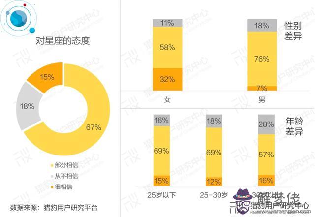 算命說是紅眼什麼意思