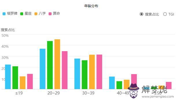 算命說是紅眼什麼意思