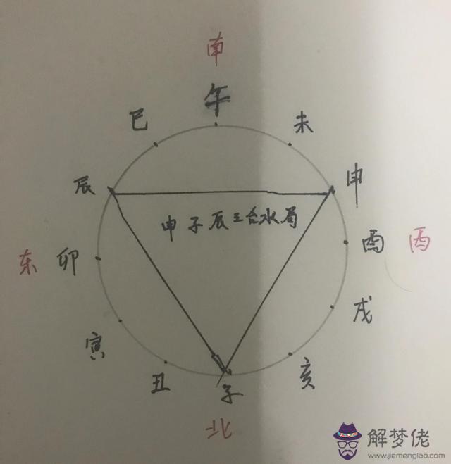 易經子巳互絕什麼意思