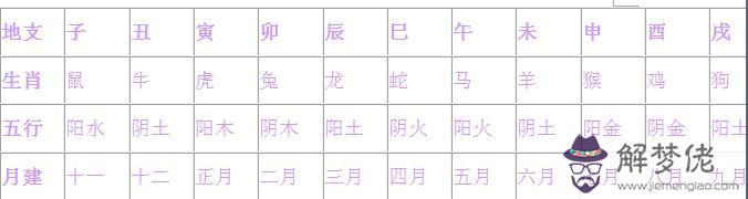 算命四旺之地什麼意思是什麼