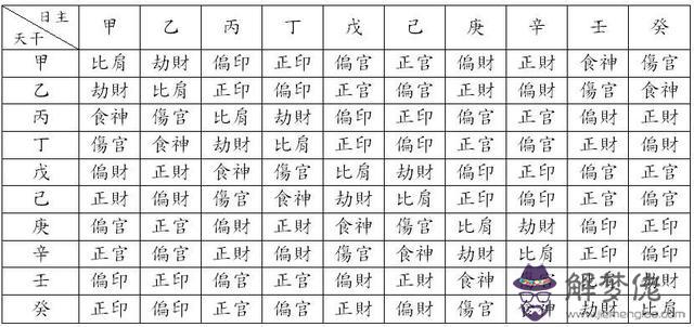 批八字說分運什麼意思