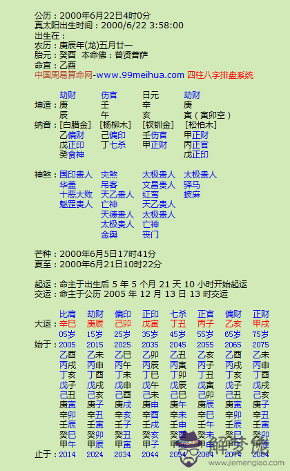 八字名氣大是什麼意思