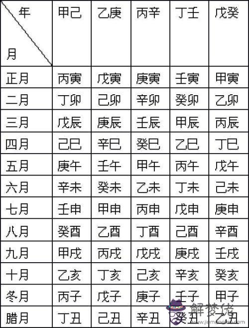 算命建房子是什麼意思