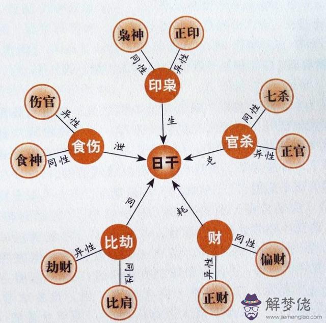 包含算命婚姻說一個半什麼意思的詞條