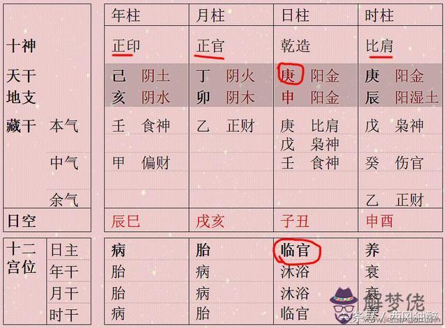 八字同柱是什麼意思