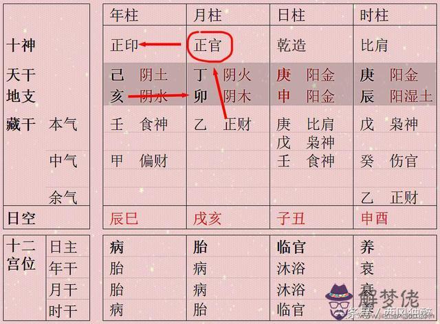 八字同柱是什麼意思