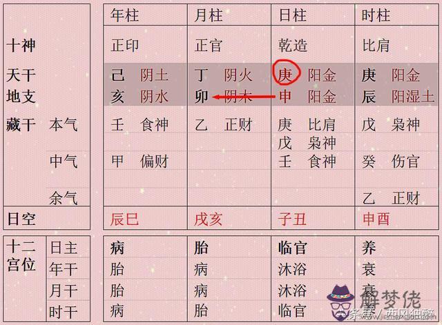 八字同柱是什麼意思