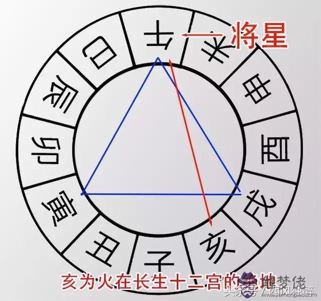 八字中斬子煞是什麼意思