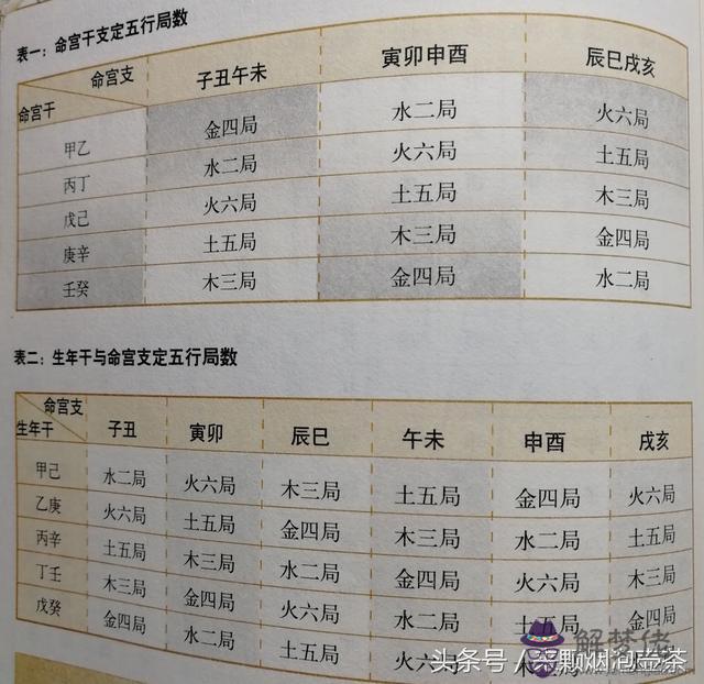 八字中身宮是什麼意思