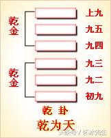 易經犯重則遂什麼意思
