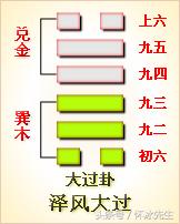 易經犯重則遂什麼意思
