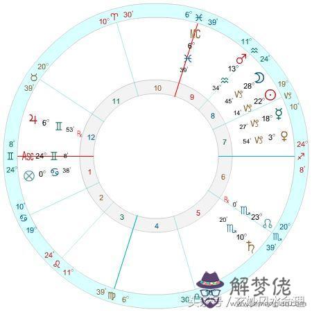 八字中空亡是什麼意思 八字中空亡是什麼意思