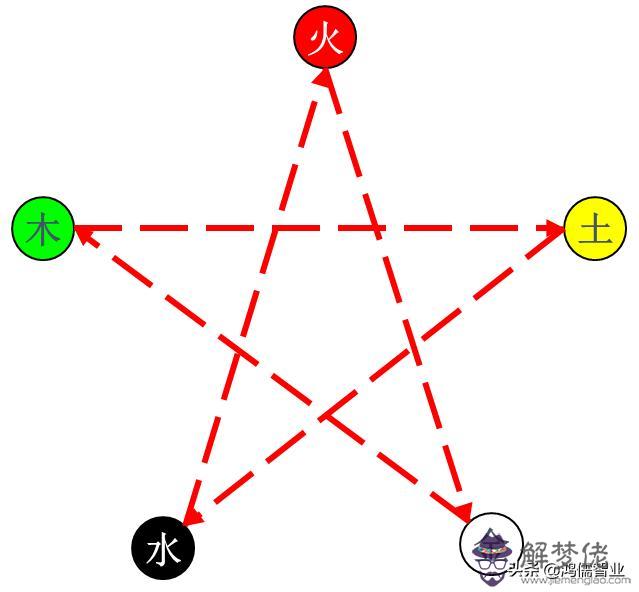 八字有制化是什麼意思