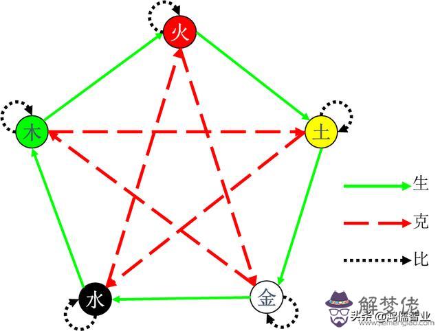 八字有制化是什麼意思