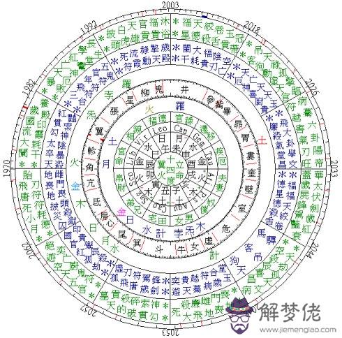 算命八字水厄之災什麼意思的簡單介紹