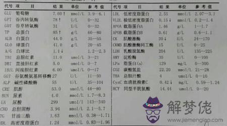 批八字帶肝是什麼意思